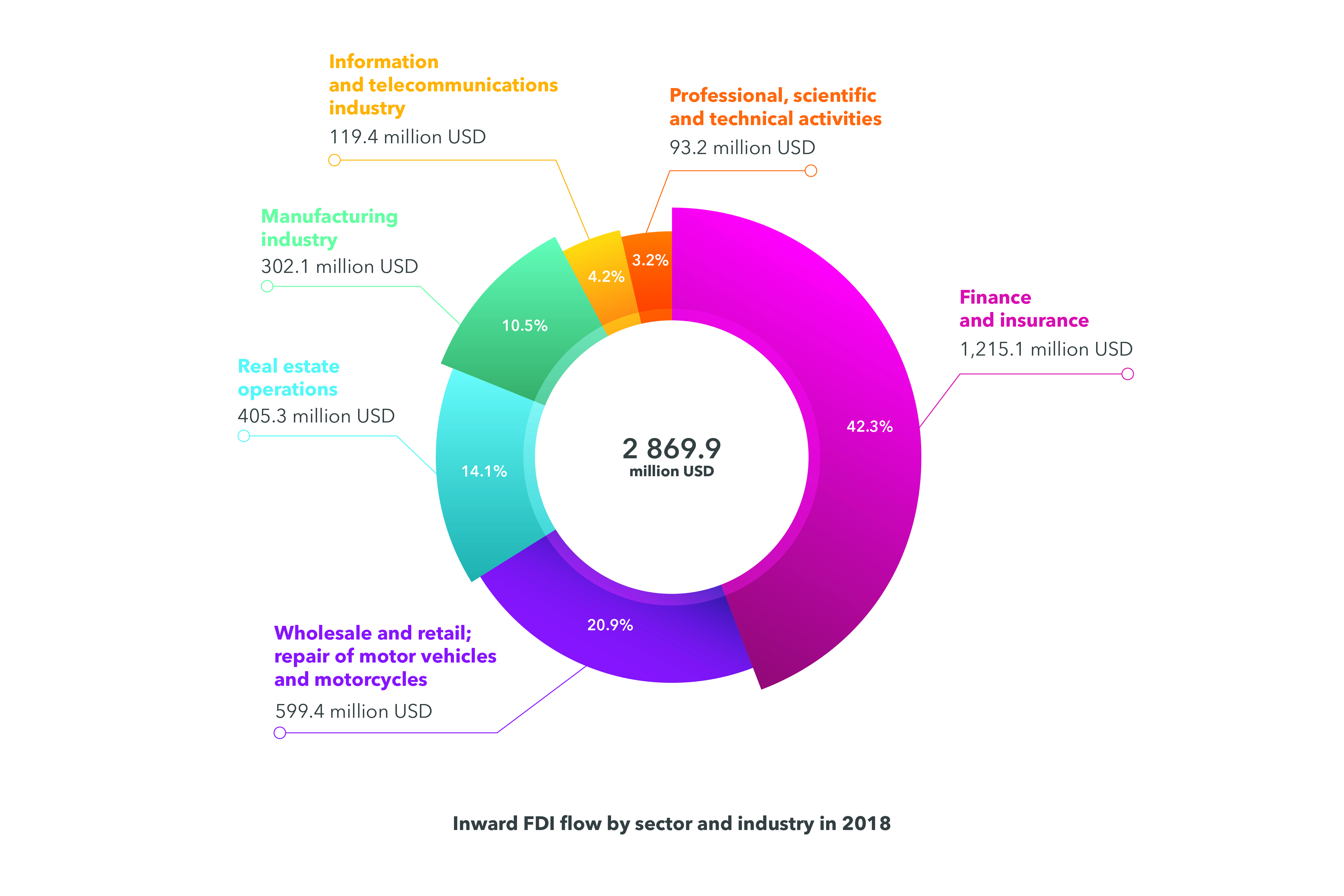 Direct international investments - industries - DLF lawyers Ukraine