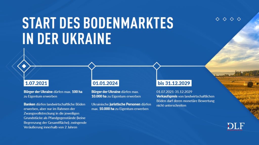 Oeffnung des Bodenmarktes in der Ukraine - DLF Rechtsanwaelte Ukraine