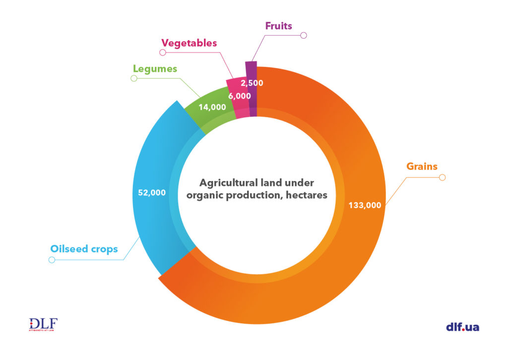 Agriculture in Ukraine overview DLF attorneysatlaw