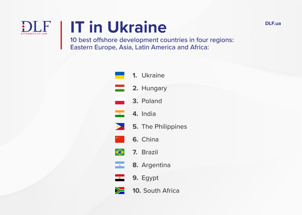 Chart - Ukraine - leading offshore development destination - DLF law firm in Ukraine