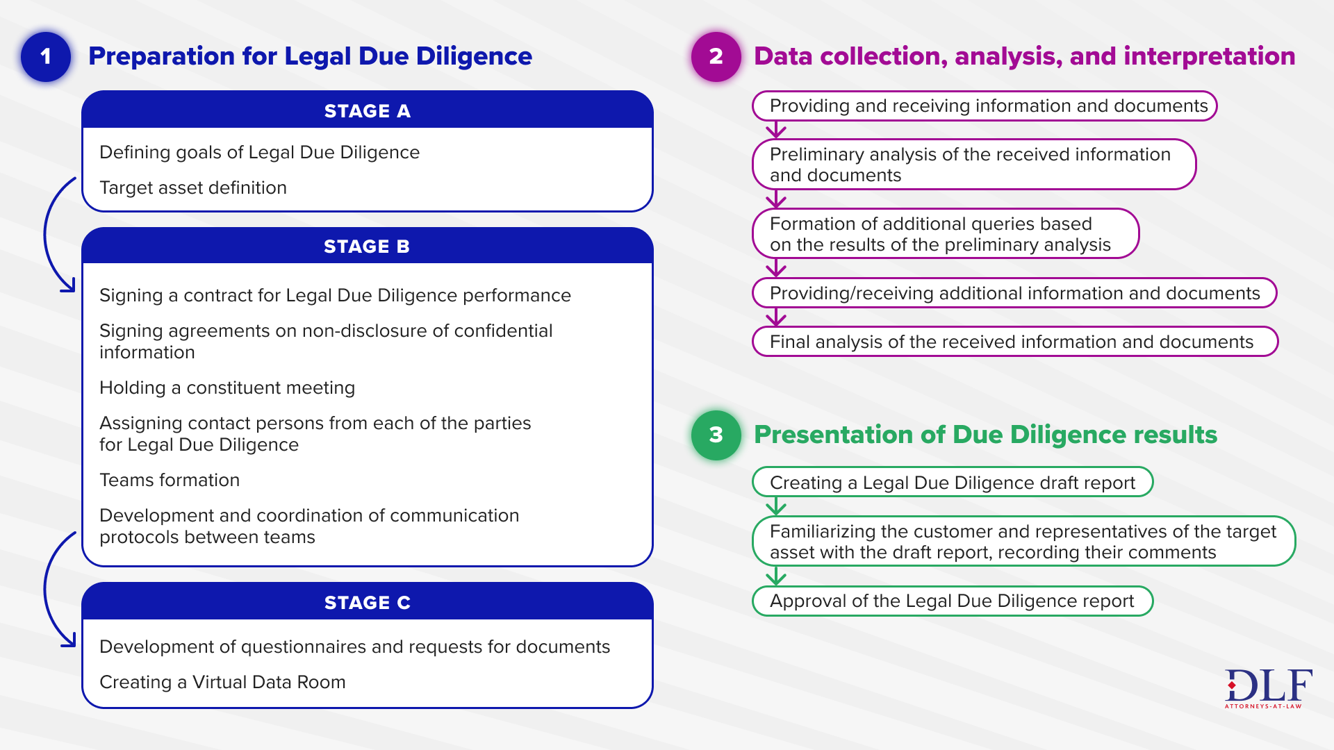 effective-legal-due-diligence-in-ukraine-dlf-law-firm