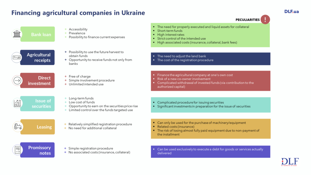Agribusiness in Ukraine - financing sources chart - DLF law firm in Ukraine